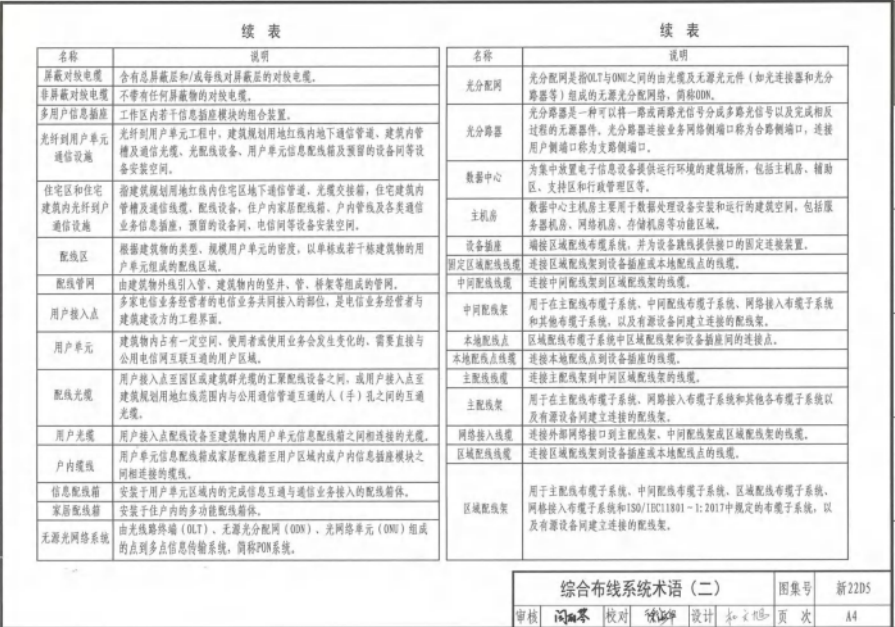 新22D5 智能化系统设计与安装