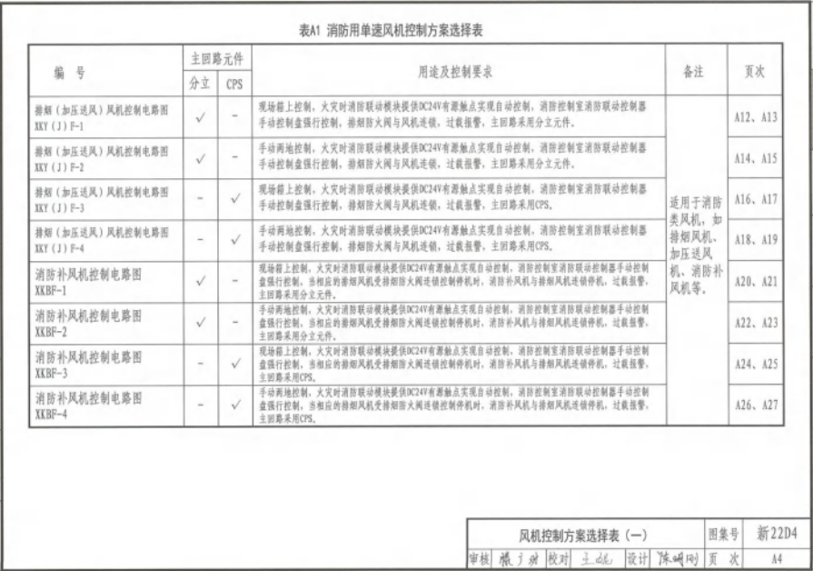 新22D4 常用风机、水泵控制