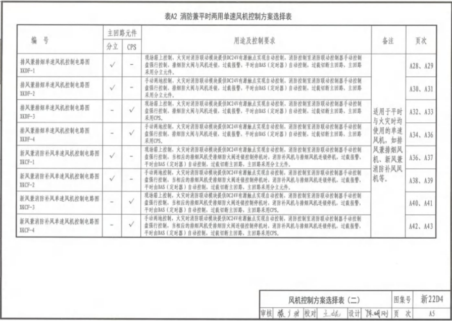 新22D4 常用风机、水泵控制