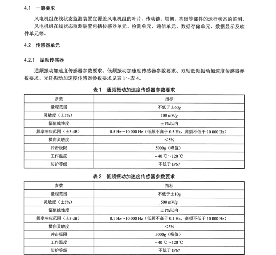 NB T 31122-2023 風(fēng)力發(fā)電機(jī)組在線狀態(tài)監(jiān)測裝置技術(shù)規(guī)范