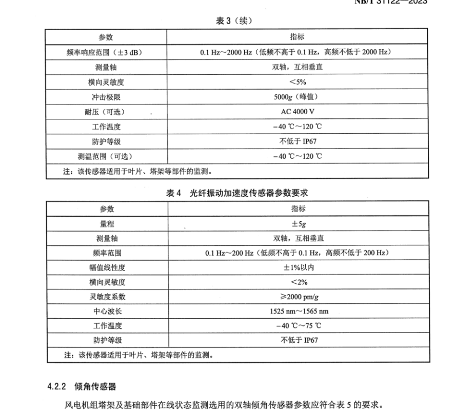 NB T 31122-2023 風(fēng)力發(fā)電機(jī)組在線狀態(tài)監(jiān)測裝置技術(shù)規(guī)范