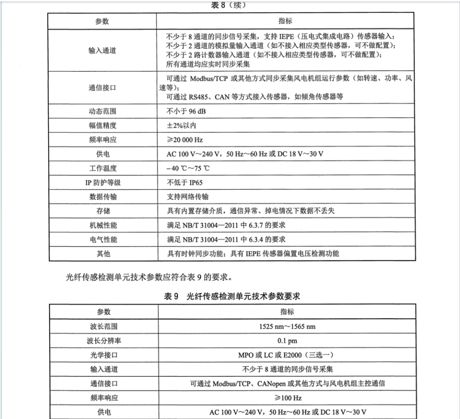 NB T 31122-2023 風(fēng)力發(fā)電機(jī)組在線狀態(tài)監(jiān)測裝置技術(shù)規(guī)范