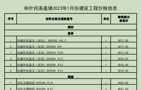 和什托洛盖镇2023年1月份建设工程价格信息