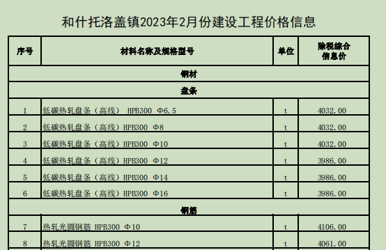 和什托洛盖镇2023年2月份建设工程价格信息