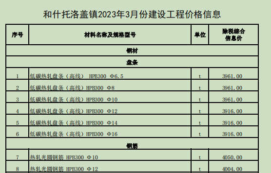 和什托洛蓋鎮(zhèn)2023年3月份建設工程價格信息