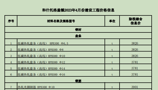 和什托洛盖镇2023年4月份建设工程价格信息