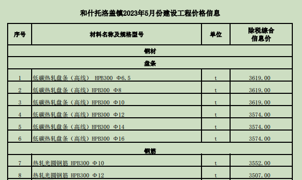 和什托洛盖镇2023年5月份建设工程价格信息