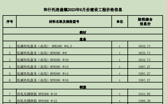 和什托洛盖镇2023年6月份建设工程价格信息