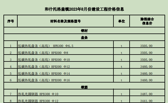 和什托洛蓋鎮(zhèn)2023年8月份建設工程價格信息