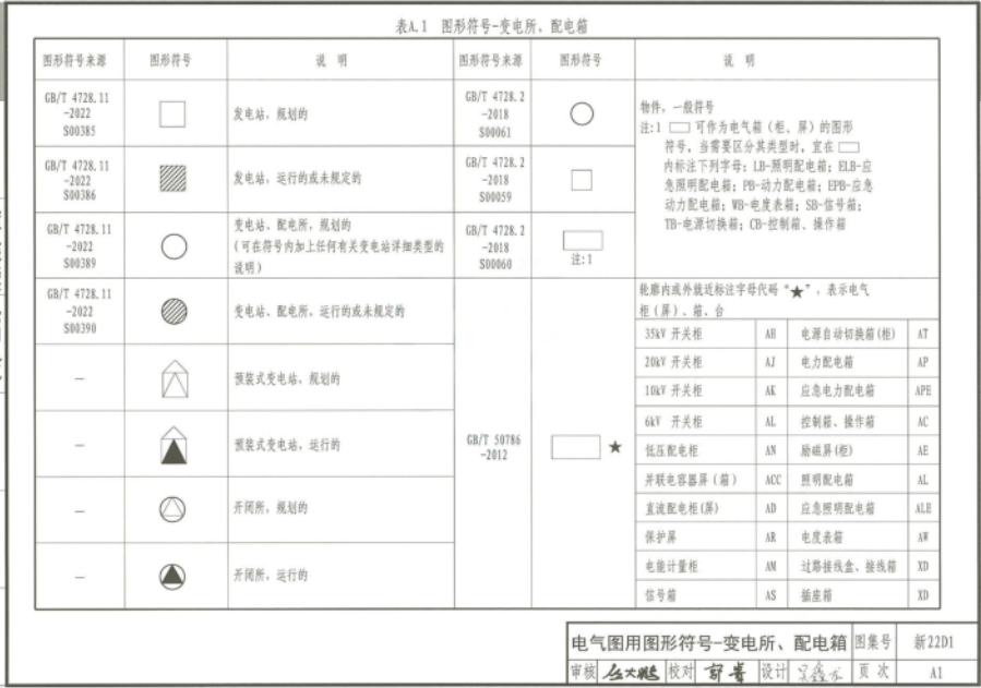 新22D1 圖形符號與技術(shù)資料