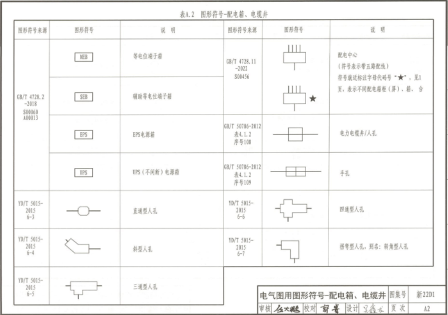 新22D1 圖形符號與技術(shù)資料