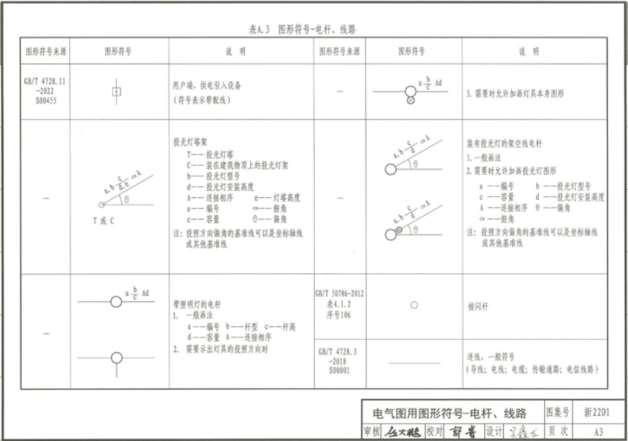 新22D1 圖形符號與技術(shù)資料