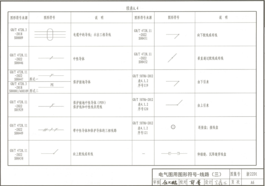 新22D1 圖形符號與技術(shù)資料