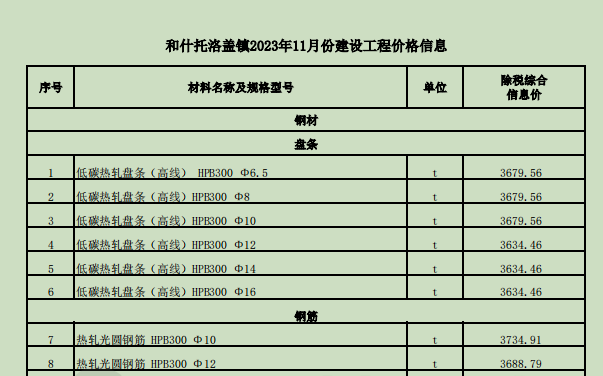 和什托洛盖镇2023年11月份建设工程价格信息