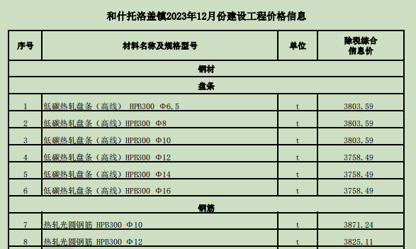 和什托洛盖镇2023年12月份建设工程价格信息