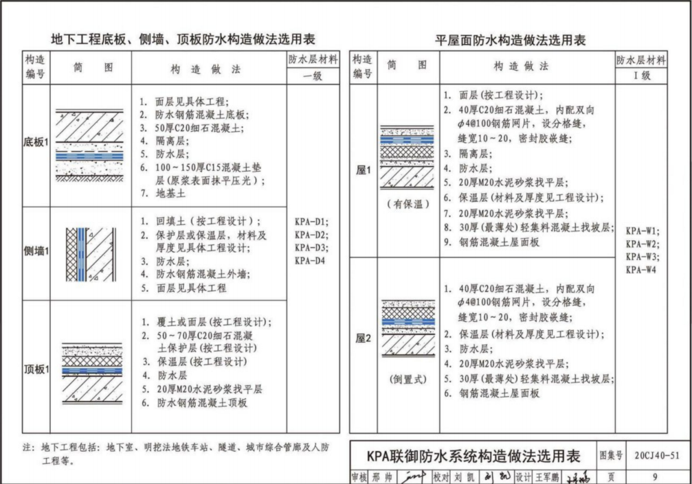 20CJ40-51 建筑防水系统构造（五十一）