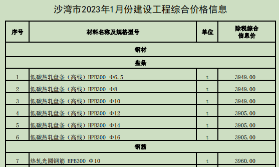 沙湾市2023年1月份建设工程价格信息