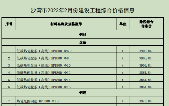 沙湾市2023年2月份建设工程价格信息