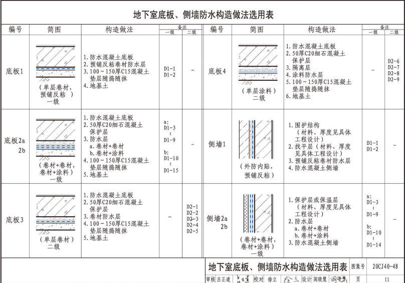 20CJ40-48 建筑防水系统构造（四十八）