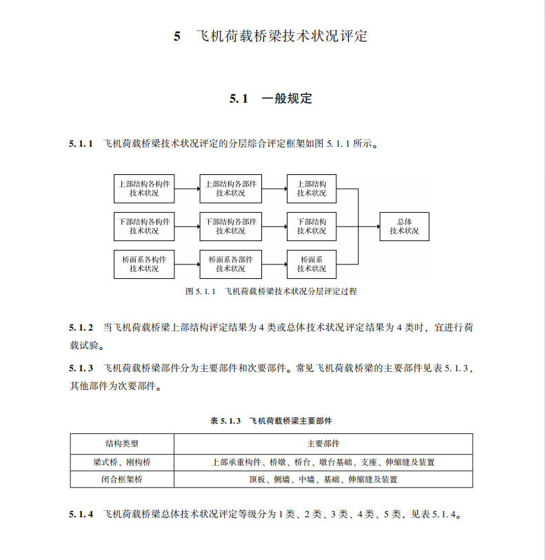 MHT 5074-2023 民用机场飞机荷载桥梁技术状况评定规程