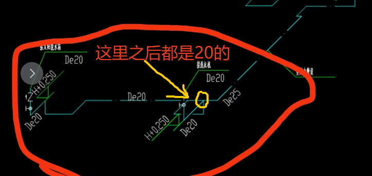 管道1、标高    2、管径的变化   3、走向吗