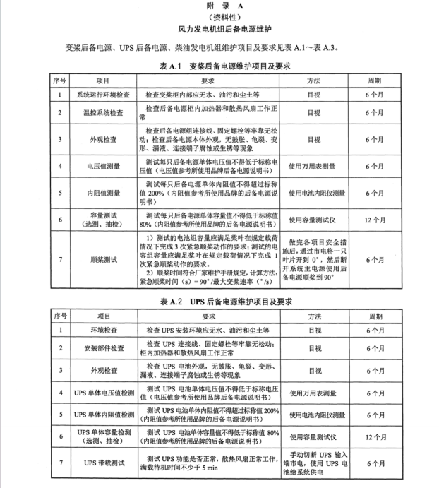 NB T 11358-2023 風(fēng)力發(fā)電機(jī)組后備電源運(yùn)行維護(hù)規(guī)范風(fēng)力發(fā)電機(jī)組