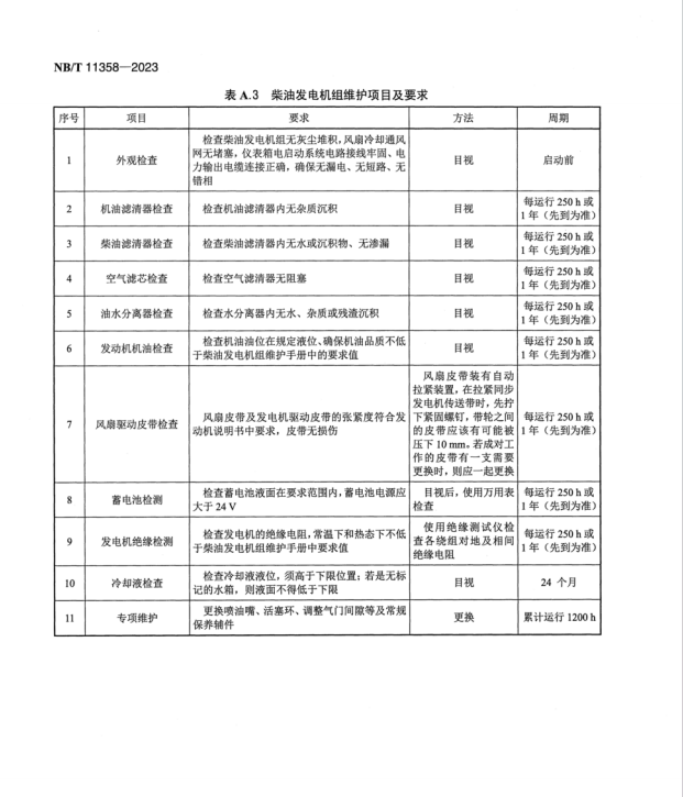 NB T 11358-2023 風(fēng)力發(fā)電機(jī)組后備電源運(yùn)行維護(hù)規(guī)范風(fēng)力發(fā)電機(jī)組