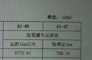 有关基坑支护措施费的