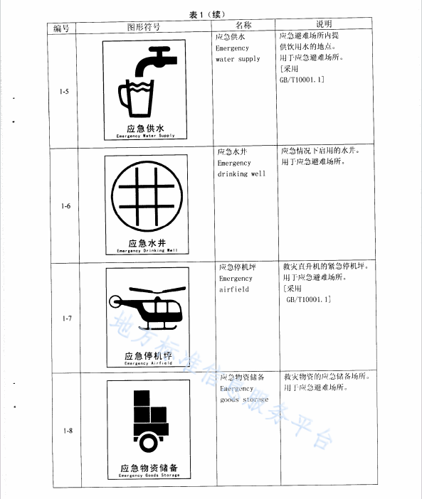 DB50 T 335-2009 重慶市應(yīng)急避難場(chǎng)所標(biāo)志