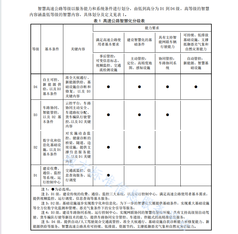 DB50T10001.2-2021 智慧高速公路 第2部分：智慧化分級(jí)