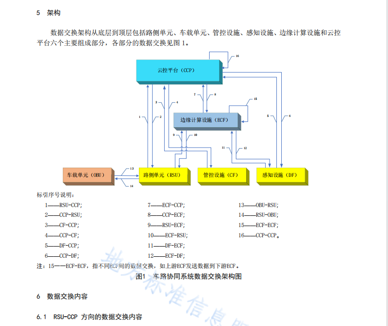 DB50T10001.4-2021智慧高速公路 第4部分：车路协同系统数据交换