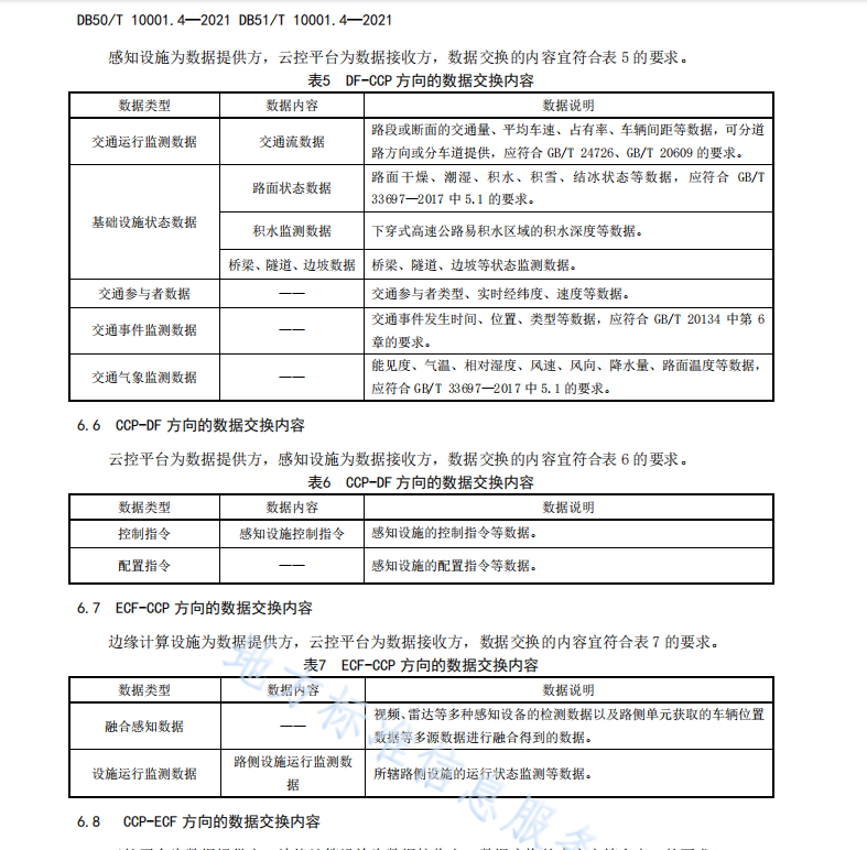 DB50T10001.4-2021智慧高速公路 第4部分：车路协同系统数据交换