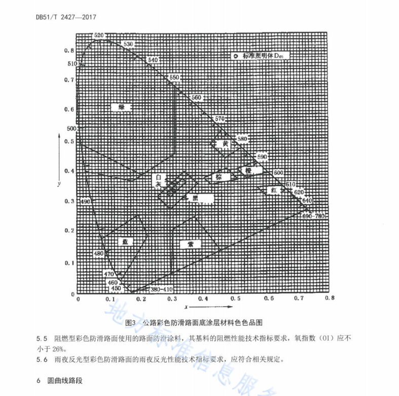 DB51T2427-2017 公路彩色防滑路面設(shè)置規(guī)范