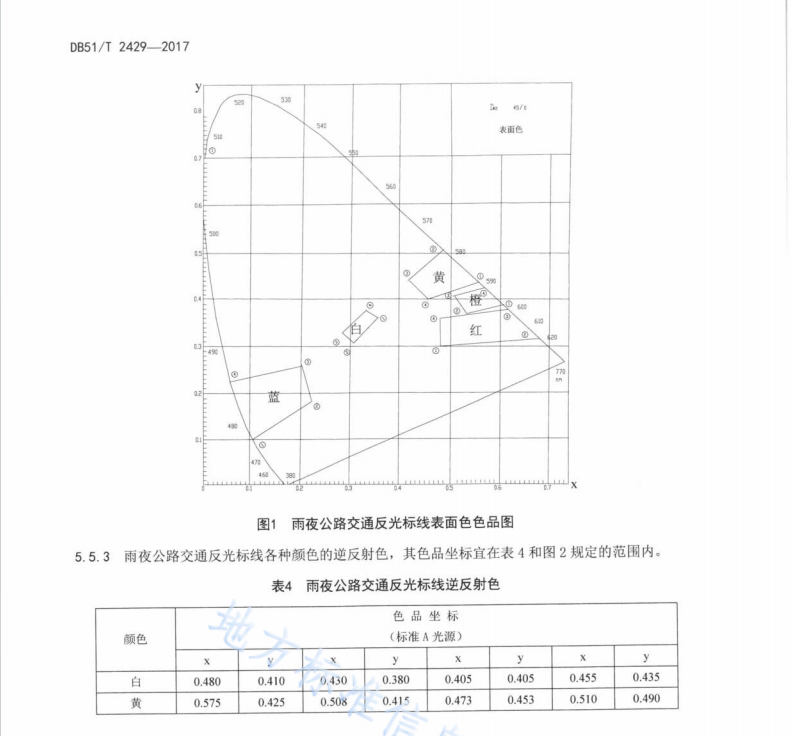 DB51T2429-2017 雨夜公路交通反光標(biāo)線質(zhì)量要求和檢測(cè)方法