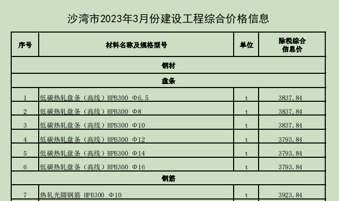 沙灣市2023年3月份建設(shè)工程價(jià)格信息