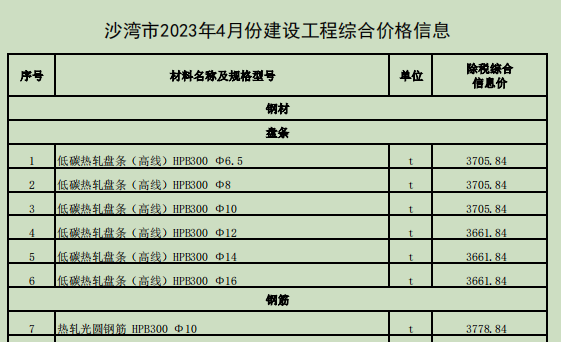 沙湾市2023年4月份建设工程价格信息