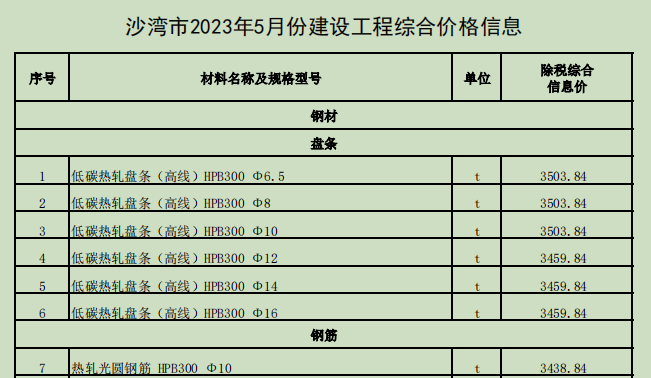 沙湾市2023年5月份建设工程价格信息