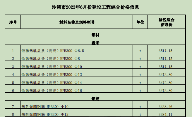 沙灣市2023年6月份建設(shè)工程價(jià)格信息