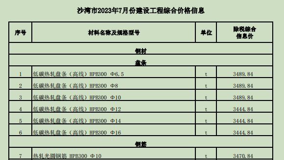 沙灣市2023年7月份建設(shè)工程價(jià)格信息