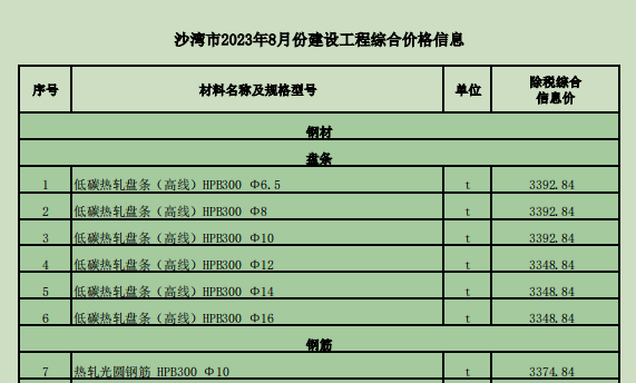 沙灣市2023年8月份建設(shè)工程價(jià)格信息