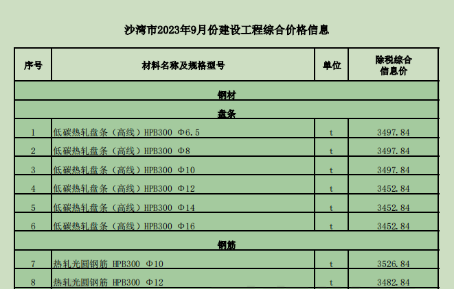 沙灣市2023年9月份建設(shè)工程價格信息