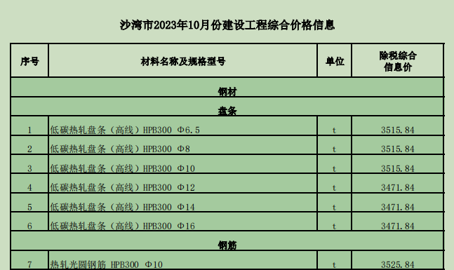 沙灣市2023年10月份建設(shè)工程價(jià)格信息