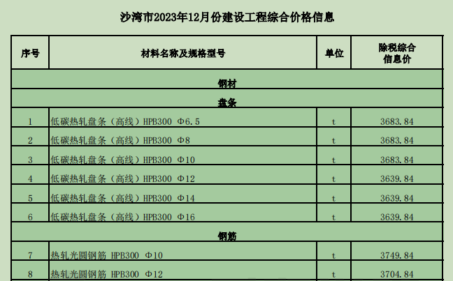 沙灣市2023年12月份建設工程價格信息