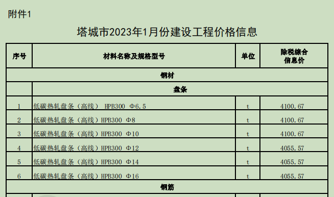 塔城地區(qū)2023年1月份建設工程價格信息