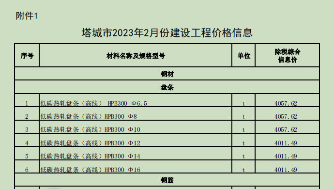 塔城地區(qū)2023年2月份建設(shè)工程價格信息