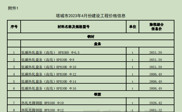 塔城地区2023年4月份建设工程价格信息