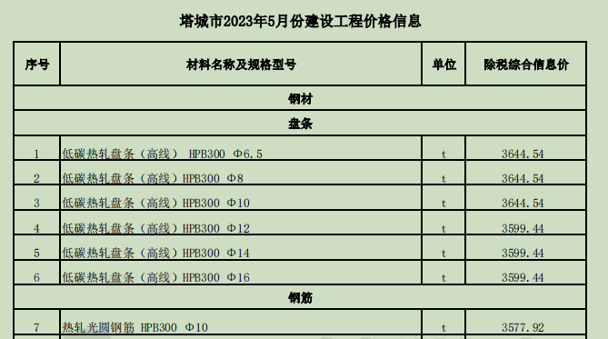 塔城地區(qū)2023年5月份建設(shè)工程價(jià)格信息