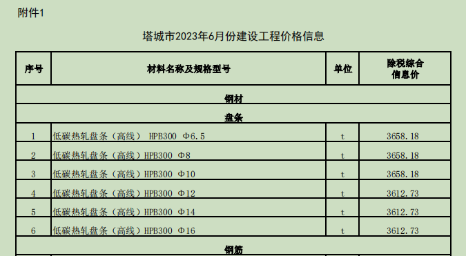 塔城地区2023年6月份建设工程价格信息