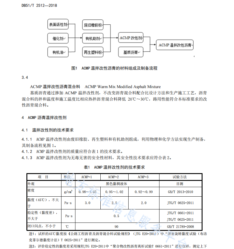 DB51T2512-2018 ACMP溫拌改性瀝青應(yīng)用技術(shù)