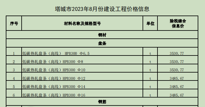 塔城地區(qū)2023年8月份建設(shè)工程價(jià)格信息